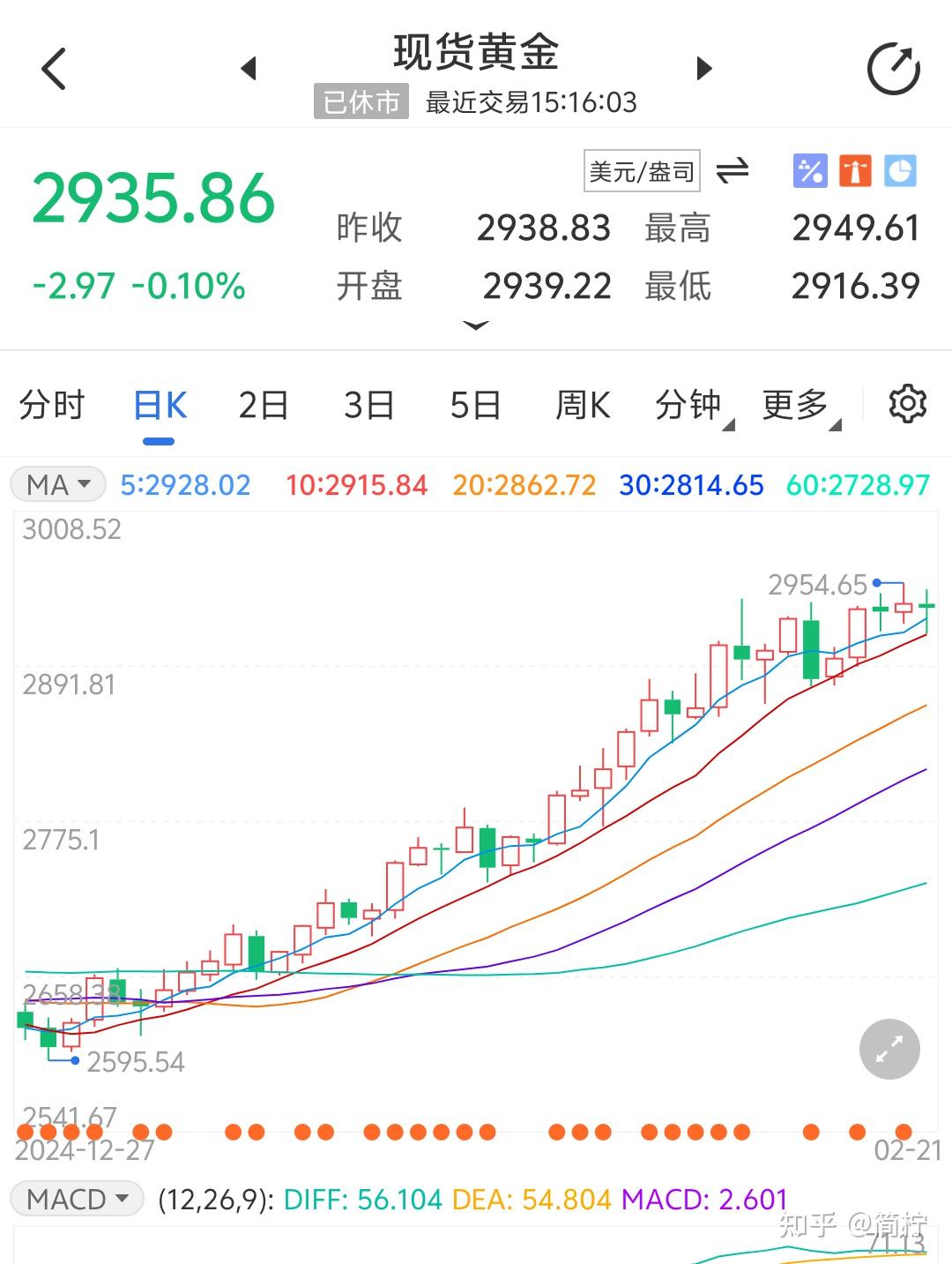 黄金大盘走势(外网黄金大盘走势)